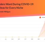 Lo que quieren los lectores durante el COVID-19: Ideas de contenido para cada nicho