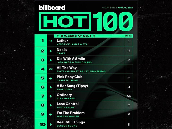 kendrick-lamar-sza-drake-billboard-hot-100-1